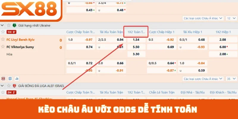 Kèo châu Âu với odds dễ tính toán