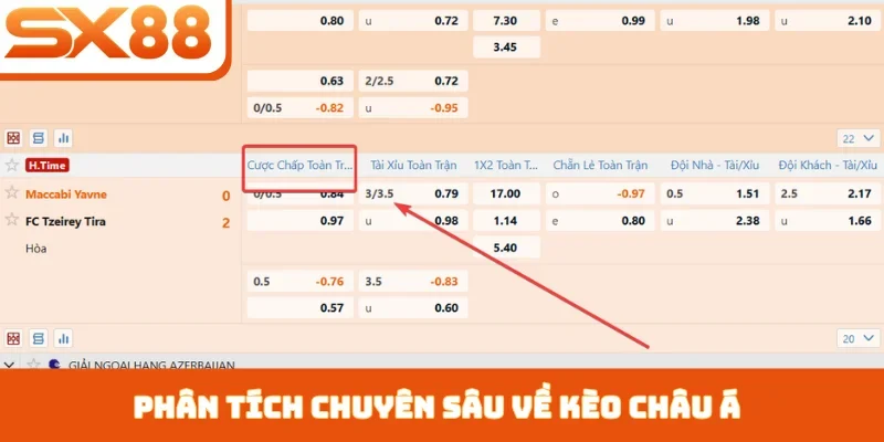 Phân tích chuyên sâu về kèo châu Á